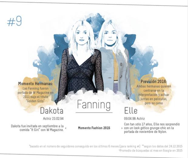 hermanas de moda vanidad fanning