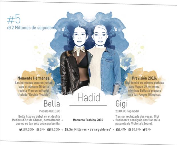hermanas de moda vanidad hadid
