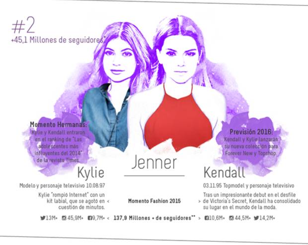 hermanas de moda vanidad jenner
