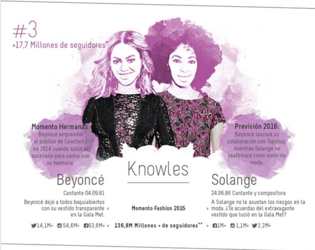 hermanas de moda vanidad knowless