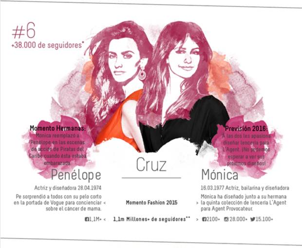 hermanas de moda vanidad las cruz