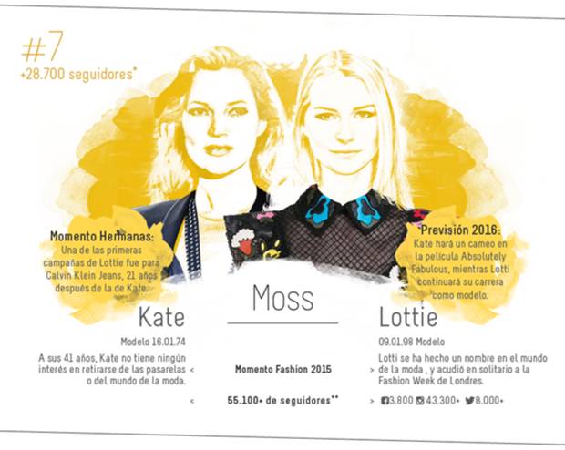 hermanas de moda vanidad moss