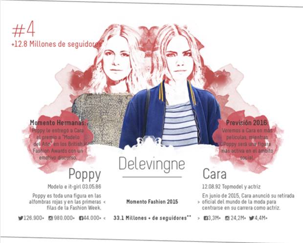 hermanas moda vanidad delevingne