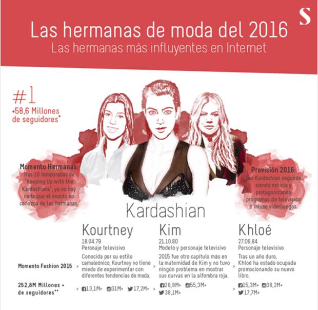 hermans de moda vanidad kardashian