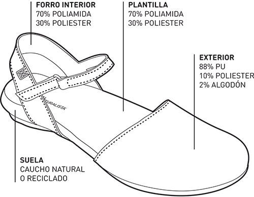 nuevo-rumbo-la-moda-pasos-sostenibles-el-naturalista-vegano